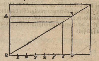 Verandering van de oppervlakte van een rechthoek bij behoud van de vorm